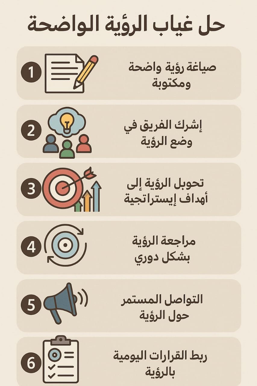 1. تدريب القادة على المهارات القيادية ضعف القيادة غالبًا ناتج عن غياب التدريب وليس نقص الكفاءة. لذلك، يُنصح بـ: تنظيم ورش عمل حول القيادة الفعالة. تعليم مهارات اتخاذ القرار، التحفيز، وإدارة الأزمات. تشجيع القادة على القراءة في كتب القيادة الحديثة مثل كتاب "The 5 Levels of Leadership" لجون ماكسويل. ✅ القادة الأقوياء يبنون فرقًا قوية، أما القادة الضعفاء فيقعون فريسة للإجهاد و"العمل الفردي". 2. تبني أسلوب القيادة التحويلية القيادة التحويلية تركز على الإلهام والتطوير المستمر، وتبتعد عن السيطرة الصارمة. خصائص هذا الأسلوب: إشراك الفريق في صنع القرار. التركيز على تطوير الأفراد. خلق رؤية مشتركة وتحفيز الفريق عليها. 3. غرس ثقافة التفويض داخل المؤسسة التفويض ليس ضعفًا، بل ذكاء إداري. خطوات تطبيقه: حدد المهام التي يمكن تفويضها (مثل التقارير، المتابعة، التواصل مع العملاء). اختر الشخص المناسب لكل مهمة بناءً على المهارات. وضّح الأهداف والتوقعات بوضوح. تابع النتائج دون تدخل مفرط. 💡 القائد الذي لا يفوض يكون عبئًا على نفسه وعلى المؤسسة، ويُسبب بطء اتخاذ القرار. 4. كسر عقلية "أنا فقط أستطيع فعل ذلك" في المؤسسات الصغيرة، قد يظن المدير أن كل المهام يجب أن تمر عبره. وهذه عقلية خطيرة تؤدي إلى: الإرهاق. التأخير في الإنجاز. فقدان الحافز لدى الفريق. الحل: بناء ثقة داخلية بأن فريقك قادر على النجاح. تشجيع المحاولة والخطأ كجزء من التعلم. 5. وضع نظام متابعة ذكي بعد التفويض كثير من القادة يترددون في التفويض لأنهم يخشون من "ضياع المهام". لذلك: استخدم أدوات متابعة مثل Asana أو Trello أو Monday.com. اعتمد على الاجتماعات الأسبوعية القصيرة (Stand-up Meetings). راقب النتائج لا الطرق، واترك حرية التنفيذ. 6. تحفيز الموظفين على تحمل المسؤولية التفويض لا ينجح إذا لم يكن الموظفون مستعدين له. لذا: قدم الحوافز لمن يُظهر قدرة على القيادة الذاتية. كافئ المبادرات والنجاحات الصغيرة. أعطِ الموظف المساحة ليجرب ويبتكر. 7. وضع هيكل تنظيمي واضح ضعف القيادة يتفاقم في غياب الهيكل الواضح. لذلك، يجب: تحديد من يُشرف على من. توزيع المهام بوضوح. تحديد مستويات اتخاذ القرار. هذا يسهّل التفويض ويمنع التداخل في الصلاحيات. 8. قياس فعالية القيادة والتفويض استخدم أدوات مثل: تقييم الأداء الدوري للمديرين. استبيانات رضا الموظفين عن أسلوب القيادة. مؤشرات مثل: سرعة الإنجاز، نسبة الأخطاء، روح الفريق. 📊 القيادة الناجحة تنعكس على تحسن الأداء العام وتقلل من أسباب فشل الإدارة. مثال تطبيقي: مشكلة: مدير شركة صغيرة يصر على مراجعة كل بريد إلكتروني للعملاء بنفسه. الحل: تفويض هذه المهمة لمسؤول خدمة العملاء. تدريب الموظف على أسلوب الرد. استخدام أداة مثل Freshdesk لمتابعة الردود.