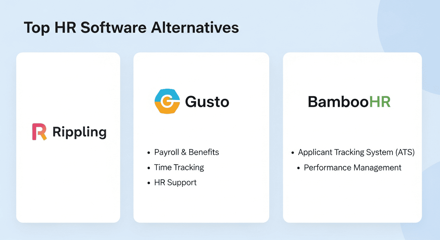 دعم العملاء أحيانًا بطيءبديل Rippling HR، برنامج إدارة الموارد البشرية للشركات الصغيرة، Zoho People لإدارة الموظفين BambooHR نظام سحابي متكامل - تقارير أداء مفصلة - إدارة الإجازات والغيابات - مناسب للشركات الصغيرة والمتوسطة - تكلفة مرتفعة نسبيًا - بعض الميزات متاحة فقط في النسخة المتقدمة BambooHR بديل Rippling HR، برنامج إدارة الموارد البشرية السحابي، إدارة أداء الموظفين للشركات Gusto - أتمتة الرواتب والفوائد - إدارة الضرائب تلقائيًا - واجهة بسيطة وسهلة - مناسب بشكل أكبر للشركات الأمريكية - محدودية دعم القوانين العربية برنامج إدارة الرواتب Gusto، بدائل Rippling HR للرواتب، أتمتة الرواتب والفوائد للموارد البشرية ADP Workforce Now - حل شامل لإدارة الموظفين والرواتب - توافق مع قوانين العمل والضرائب - تقارير دقيقة وإحصاءات مفصلة - تكلفة مرتفعة للشركات الصغيرة - يحتاج وقت للتدريب على النظام ADP Workforce Now بديل Rippling HR، برنامج شؤون الموظفين للشركات الكبيرة، إدارة الرواتب والموارد البشرية Sage HR - سهولة الاستخدام - إدارة الحضور والانصراف والأداء - تكامل مع برامج المحاسبة - مناسب للشركات الصغيرة والمتوسطة - بعض الميزات الأساسية محدودة في النسخة الأساسية - دعم العملاء أحيانًا بطيء Sage HR بديل Rippling HR، برنامج إدارة الموظفين للشركات، حلول الموارد البشرية السهلة الاستخدام
