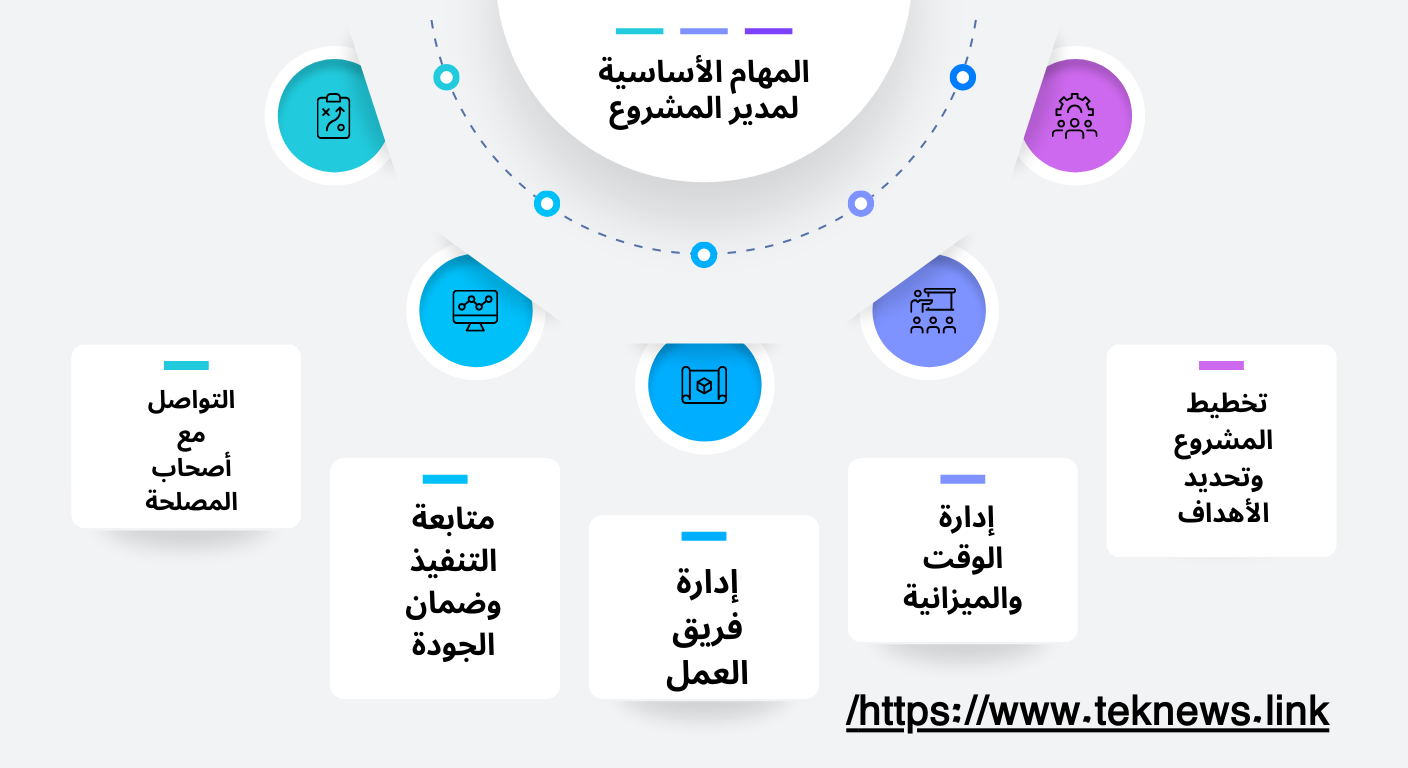 وظيفة مدير المشاريعدور مدير المشاريع شرح إدارة المشاريع أساسيات إدارة المشاريع مدير المشاريع ماذا يفعل إدارة المشاريع شرح مبسط مدخل إلى إدارة المشاريع مفهوم إدارة المشاريع إدارة المشاريع من الصفر تعلم إدارة المشاريع للمبتدئين ما معنى مدير المشاريع إدارة المشاريع بشكل مبسط