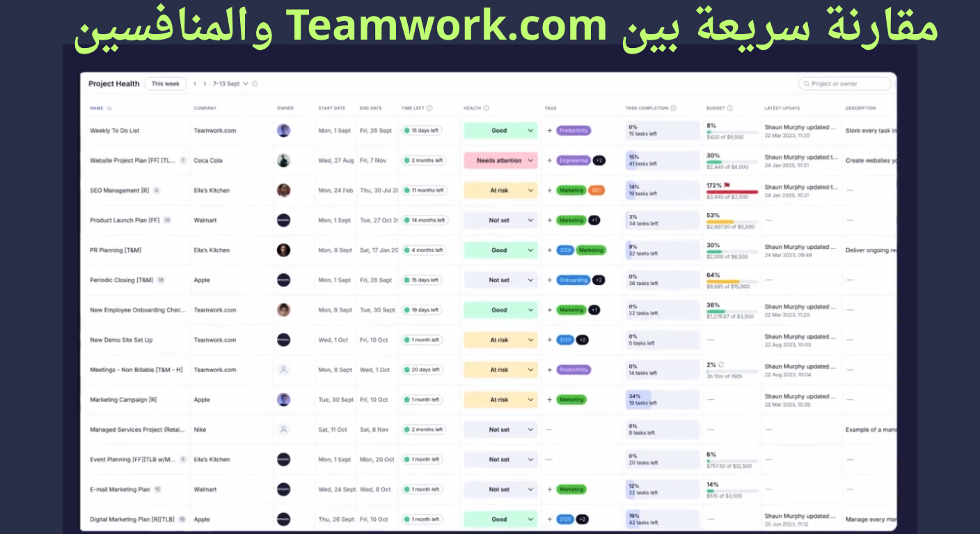برنامج Teamwork لإدارة المشاريعواجهة Teamwork.com لوحة تحكم Teamwork إدارة المشاريع باستخدام Teamwork إدارة مهام الفريق في Teamwork تتبع الوقت في Teamwork.com تقارير Teamwork لإدارة المشاريع إدارة مشاريع العملاء Teamwork مخططات جانت Teamwork إدارة الموارد في Teamwork.com الفوترة وإدارة الميزانيات في Teamwork التعاون بين فرق العمل Teamwork إدارة المشاريع للشركات الصغيرة Teamwork إدارة المشاريع للوكالات الإبداعية Teamwork برنامج إدارة المشاريع الاحترافي Teamwork تطبيق Teamwork لإدارة المشاريع تنظيم العمل الجماعي باستخدام Teamwork تقارير الأداء في Teamwork.com إدارة الوقت والإنتاجية Teamwork أداة إدارة مشاريع العملاء Teamwork