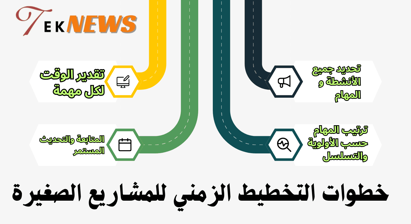 ادارة المشاريعدورة ادارة المشاريع pmp شهادة دورة pmp برنامج ادارة المشاريع دورات ادارة المشاريع ادارة المشاريع الاحترافية إدارة المشاريع pmp دورة دورة إدارة المشاريع الاحترافية pmp مجانا اختبار pmp شهادة ادارة المشاريع capm شهادة دورة إدارة المشاريع الاحترافية pmp إدارة المشاريع pmp دورة إدارة المشاريع مجانية معهد إدارة المشاريع دورة pmp بالعربي pmp pdf اداره المشاريع pmp بالعربي مشروع التخطيط تخطيط المشروعات التخطيط للمشروع دورة ادارة المشاريع الاحترافية مراحل تخطيط المشروع pdf تخطيط المشروع pdf ادارة المشروعات دورة إدارة المشاريع pmp مراحل تخطيط المشروع pmi شهادة مخطط المشروع التخطيط لمشروع تخطيط وادارة المشاريع capm دورة خطوات تخطيط المشروع دورة capm تخطيط وادارة مشاريع خطوات التخطيط للمشروع تخطيط المشاريع شهادة capm تخطيط المشاريع pdf إدارة المشاريع الاحترافية pmp دورة في ادارة المشاريع مشروع جاهز ms project دورة إدارة المشاريع برنامج لادارة المشاريع أدوات تخطيط المشروع اختبار pmp بالعربي دورة تخطيط المشاريع دورات pmp مجانية خطة ادارة المشاريع مشاريع تخطيط خطة إدارة المشروع خطوات تنفيذ مشروع افضل برامج ادارة المشاريع فوائد المشروع خطة ادارة مشروع الحصول على شهادة pmp مراحل بدء المشروع مراحل المشروع المشروع pdf برنامج ادارة المشاريع مجانا مراحل ادارة المشروع نظام ادارة المشاريع كيفية ادارة المشاريع خطوات تنفيذ مشروع إنشائي مراحل ادارة المشاريع كيفية ادارة مشروع مراحل إدارة المشروع مراحل المشروع الخمسة اختبار ادارة المشاريع تنفيذ المشروع خطوات ادارة المشروع ادوات المشروع اساليب التخطيط ماهي ادارة المشاريع مراحل المشاريع مرحلة تنفيذ المشروع خطوات ادارة المشاريع طريقة ادارة المشاريع عناصر المشروع مشروع ادارة مشاريع ادوات ادارة المشاريع أدوات إدارة المشاريع بحث عن إدارة المشاريع برنامج تنظيم العمل الإداري بحث ادارة المشاريع شهادة ال pmp دورة حياة مشروع كيفيه اداره المشروعات مراحل حياة المشروع إدارة المشاريع pdf عمليات ادارة المشاريع ادارة المشروع pdf مراحل دورة حياة المشروع pdf جدولة المشروع pdf عمليات ادارة المشروع معلومات عن ادارة المشاريع بحث حول إدارة المشاريع أفضل دورات إدارة المشاريع شهادة pmi pmp اختبار ادارة المشاريع pdf إدارة المشروع شرح ادارة المشاريع بحث عن إدارة المشاريع pdf منهجية تنفيذ المشروع مراحل المشروع pmp تقرير عن ادارة المشاريع ترتيب المشروع بحث عن ادارة المشروعات خطوات إدارة المشاريع pdf معهد إدارة المشاريع pmi اهمية ادارة المشاريع تسيير المشاريع مراحل دورة حياة المشروع تنظيم المشاريع مفهوم ادارة المشاريع معنى ادارة المشاريع كيفية تصميم مشروع دوره حياه المشروع اساسيات المشروع دورة حياة المشروع بحث حول إدارة المشاريع pdf أهمية إدارة المشاريع pdf إدارة المشروعات pdf تعريف ادارة المشروعات افضل برنامج لادارة المشاريع دورة حياة المشاريع شهادة ادارة المشاريع pmp مفهوم إدارة المشاريع ماهو ادارة المشاريع تعريف إدارة المشاريع تعريف إدارة المشروع تعريف ادارة المشروع أمثلة على إدارة المشاريع ادارة المشروعات pdf تعريف اداره المشاريع تنفيذ المشروع pdf أساسيات إدارة المشاريع pdf مادة ادارة المشروعات اساسيات ادارة المشاريع متطلبات المشروع دورة حياة المشروع pmp مقدمة في إدارة المشاريع pdf أهمية إدارة المشاريع بحث عن إدارة المشروعات doc طرق ادارة المشاريع برنامج تخطيط المشاريع مادة ادارة المشاريع برزنتيشن عن إدارة المشاريع مادة ادارة مشاريع دورة المشاريع الاحترافية برنامج إدارة المشاريع pmp جدولة مشروع مراحل تنفيذ مشروع بناء محاضرات في إدارة المشاريع pdf تنظيم المشروع pdf دورة إدارة المشاريع pdf ماهو project management منهجية إدارة المشاريع pdf project management ماهو محاضرات ادارة المشاريع مبادئ ادارة المشاريع إدارة المشاريع التنموية pdf مراقبة المشاريع فوائد ادارة المشاريع محاضرات ادارة المشاريع pdf مفهوم المشروع وخصائصه منهجية إدارة المشاريع doc مراحل إنجاز مشروع بناء project management معنى اقسام ادارة المشاريع أهداف إدارة المشاريع شرح project management ملخص ادارة المشاريع تعريف المشروع قيادة المشاريع مهام ادارة المشاريع المشاريع الرقمية مجال ادارة المشاريع ادارة موارد المشروع دورة المشروع خطة زمنية لتنفيذ مشروع أنواع إدارة المشاريع مفهوم المشروع pdf شهادة ادارة المشاريع الاحترافية محاضرات ادارة مشاريع ملخص إدارة المشاريع pdf ادارة المشاريع التجارية منهجية إدارة المشاريع كتاب ادارة المشاريع pdf ادارة مشاريع هندسية pdf انواع ادارة المشاريع اهداف المشروع project management بالعربي محاضرات في ادارة المشاريع مهارة ادارة المشاريع طرق التخطيط اسس ادارة المشاريع عناصر المشروع الناجح نطاق المشروع دوره اداره المشاريع ادارة وقت المشروع إدارة وقت المشروع pdf الخطة الزمنية للمشروع سياسة ادارة المشاريع معهد ادارة المشاريع ادارة المشاريع الانشائية دورات إدارة المشاريع مجانية مقدمة في ادارة المشاريع الجدولة الزمنية للمشروع منهج ادارة المشاريع هيكلة ادارة المشاريع محددات المشروع كتاب ادارة المشروعات إدارة نطاق المشروع كتاب إدارة المشاريع pdf مقدمة في إدارة المشاريع نطاق المشروع pdf نظام إدارة المشاريع كتاب اداره المشاريع منهجية ادارة المشاريع جدولة المشروع إدارة تكلفة المشروع pdf إدارة المشروعات الصغيرة doc ماستر ادارة مشاريع كتاب عن ادارة المشاريع ادارة الموارد البشرية للمشروع مواد ادارة المشاريع إدارة البرامج pdf مشروع اداري إدارة المشاريع التقنية مخطط الشبكة للمشروع مهارات ادارة المشاريع دورة ms project مفهوم المشروع وثيقة المشروع إدارة مشاريع تقنية المعلومات pdf مهام مدير المشروع كتب عن ادارة المشاريع منهجية انجاز الاعمال مدير المشروع pdf تعلم ادارة المشاريع جدولة المشاريع جدول إدارة المشاريع إدارة المشاريع الإنشائية مهام مدير مشاريع اسباب نجاح المشاريع تصميم المشروع البرامج المستخدمة في ادارة المشاريع ملخص المشروع ماهو البرنامج في إدارة المشاريع كتاب إدارة المشاريع ادارة المشاريع الرقمية مهام مدير ادارة المشاريع عوامل نجاح المشروع دورة ادارة المشاريع pmp موقع ادارة المشاريع قسم ادارة المشاريع مكتب إدارة المشاريع pdf دور مدير المشروع اسباب نجاح المشروع كتاب ادارة مشاريع ملخص مادة إدارة المشروعات الصغيرة منهجية العمل في المشروع شبكات الأعمال pdf ادارة الجدول الزمني للمشروع شركات ادارة المشاريع قسم المشاريع مسؤوليات مدير المشروع إدارة جودة المشروع pdf إدارة المشاريع التقنية pdf كورس ادارة مشاريع ادارة مشاريع البرمجيات منهجية المشروع إدارة البرامج والمشاريع برامج ادارة المشروعات تطبيق ادارة المشاريع ملف مشروع وظيفة مدير المشروع دورة اساسيات ادارة المشاريع بحث عن project ادارة مشاريع هندسية مقدمة عن التخطيط الاستراتيجي اسئلة ادارة مشاريع كورسات ادارة المشروعات افضل برنامج للمشاريع إدارة المشاريع الرقمية pdf اسباب نجاح اي مشروع جدول متابعة المشاريع pmp ادارة المشاريع كتاب ادارة المشاريع الصغيرة pdf تسليم المشروع مهام مكتب إدارة المشاريع إدارة اتصالات المشروع pdf برنامج لإدارة المشاريع منهجية pmi لإدارة المشاريع اسئلة ادارة المشاريع جدول تنفيذ المشروع مدير المشروع مهارات مدير المشروع تطبيق للمشاريع كيفية الحصول على شهادة pmp تأسيس مكتب إدارة المشاريع اختبار capm تقسيم المهام في المشروع مدير ادارة المشاريع دورة مساعد معتمد في إدارة المشاريع capm كورس إدارة المشاريع ادارة مشاريع البناء إدارة المشاريع التنموية كورس ادارة المشروعات خدمات إدارة المشاريع جدول مشاريع إدارة المشاريع الاحترافية pdf مهام مدير المشروع pmp مهام مدير المشروع pmp pdf إدارة الموارد البشرية للمشروع pdf مقدمة عن المشروع ملخص تكاليف المشروع المشاريع الاستراتيجية متابعة المشاريع منصة ادارة المشاريع كتاب إدارة المشروعات الصغيرة pdf برنامج مشاريع تعريف إدارة المشاريع pmp مهام مدير البرامج والمشاريع ملخص إدارة المشاريع pmp بالعربي موقع pmi مكتب ادارة المشروعات موارد المشروع تدريب ادارة المشاريع وظيفة ادارة مشاريع مكتب ادارة المشاريع مكتب إدارة المشاريع مهام مدير المشروع في الموقع أسئلة اختبار إدارة المشاريع pdf برنامج المشاريع مدير ادارة مشاريع دورة في إدارة المشاريع مشروع ادارة الوقت المشاريع الانشائية مدير المشروعات جدول متابعة مشاريع كتاب ادارة المشاريع pmp دورات مجانية في ادارة المشاريع تكلفة المشروع إدارة المشاريع الإحترافية إدارة مشاريع تكنولوجيا المعلومات مدير المشاريع دورة pmi كتاب ادارة المشاريع الاحترافية شركات إدارة المشاريع الصغيرة دورات المشاريع انواع مكتب ادارة المشاريع الجدول الزمني للمشاريع دراسة ادارة المشاريع البرنامج الزمني للمشروع الفرق بين البرنامج والمشروع ماهي ادارة المشاريع pmp دورة ادارة المشاريع التنموية مدير المشاريع الوصف الوظيفي مشروع انجاز خطوات إغلاق المشروع pmp تكاليف المشروع مدير مشاريع تقنية المعلومات برنامج متابعة المشاريع ادارة المشاريع التنموية إدارة المشروعات الصناعية pdf دورة ال pmp شركة ادارة المشاريع مهام مدير المشروع بالانجليزي ملخص إدارة المشاريع pmp pdf برنامج pmp شهادة ادارة مشاريع وظيفة مدير مشاريع الادارة الاحترافية الوصف الوظيفي لمدير المشاريع معايير اختيار المشروع pdf هندسة ادارة المشاريع دورة project management منهجية pmi ادارة مشاريع وظائف ادارة مشاريع تقنية المعلومات ادارة المشروعات pmp مكتب المشاريع الفرق بين المشروع والبرنامج جدول زمنى لمشروع هيكلة المشروع حوكمة المشروع إدارة المشاريع الاحترافية pmp pdf شركة لادارة المشاريع المخطط الزمني للمشروع شرح pmp بالعربى pdf كتب pmp دورة ادارة المشاريع مجانا الجدول الزمني للمشروع دورات مشاريع صغيره جودة المشاريع خطة زمنية لمشروع حوكمة المشاريع عرف مشروع كتاب إدارة المشاريع pmp بالعربي pdf دورات مجانية ادارة المشاريع ms project دورة برنامج بروجكت مانجمنت جدول زمني لتنفيذ مشروع أصحاب المصلحة في المشروع إدارة جودة المشروع ادارة جودة المشاريع كورس ادارة المشروعات pmp إدارة المشاريع الإحترافية pmp البرنامج الزمني pmp ادارة المشاريع الاحترافية محترف ادارة مشاريع ادارة البرامج ادارة مشروعات التشييد كورس إدارة المشاريع pmp معهد اداره المشاريع فوائد دورة pmp ادارة المشاريع الاحترافية pmp مشاريع البناء agile project management شرح شهاده اداره المشروعات pmp ادارة الجودة في المشاريع مخاطر المشروع ادارة المشروعات الاحترافية pmp مساعد معتمد في إدارة المشاريع capm pmp arabic تعريف pmp مخطط زمني للمشروع مشروع project pmp دورة ادارة المشاريع مشاريع pmp إنشاء مشروع عنوان المشروع اختبار ال pmp شهادة مدير مشاريع محترف pmp محترف ادارة المشاريع إدارة أصحاب المصلحة في المشروع ماهي pmp كتاب pmp pdf شهادة إدارة المشاريع الاحترافية pmp شهادة محترف ادارة مشاريع برنامج مشروعات دورة المشاريع pmp اوراق المشروع خطة جودة المشروع كتاب ريادة الأعمال وإدارة المشاريع الصغيرة مختصر pmp capm اختبار شروط اختبار pmp دراسة pmp pmp شهادة ماهي وحدة ادارة المشروعات إدارة مشروعات التشييد معهد ادارة المشروعات pmp ماهو pmp معنى معلومات عن pmp pmp بالعربي pdf ماهو pmp شروط شهادة pmp دورة إدارة المشاريع الإحترافية pmp pmp دوره الإطار المنطقي للمشروع pdf pmp شرح شرح pmp معنى pmp بالعربي برنامج زمني لمشروع الجدول الزمني للمشروع pdf مخاطر المشاريع pmp ماهي ماهي فائدة شهادة pmp معنى pmp pmp pdf عربي مساعد مشروع agile project management معنى مدير مشروع وظائف ماهو ال pmp مساعد مدير مشروع ملخص دورة pmp pmp محترف ادارة المشاريع مشروع الرقميه طريقة الحصول على شهادة pmp محاضرات pmp بالعربي منهج pmp ms project ماهو المشاريع التنموية أصحاب المصلحه اختبار pmp ماهو التخطيط الهندسي كتاب pmp بالعربي محاضرات pmp ادارة المشاريع الحكومية مهام مساعد مدير مشروع ماهو pmi معهد ادارة المشاريع pmi