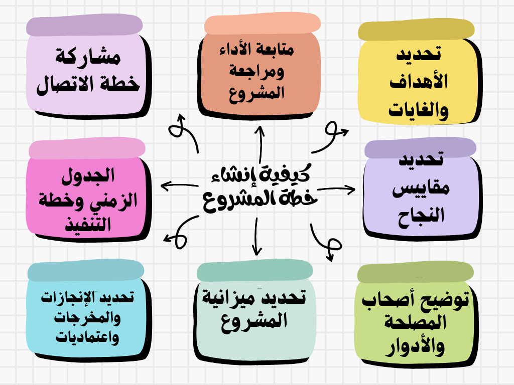 ادارة المشاريعدورة ادارة المشاريع pmp شهادة دورة pmp برنامج ادارة المشاريع دورات ادارة المشاريع ادارة المشاريع الاحترافية pmp دورة إدارة المشاريع دورة إدارة المشاريع الاحترافية pmp مجانا اختبار pmp شهادة ادارة المشاريع capm شهادة إدارة المشاريع pmp دورة إدارة المشاريع الاحترافية pmp دورة إدارة المشاريع مجانية معهد إدارة المشاريع دورة pmp بالعربي pmp pdf اداره المشاريع دورة ادارة المشاريع الاحترافية التخطيط للمشاريع التخطيط للمشروع pmp بالعربي تخطيط المشاريع مشروع التخطيط خطوات التخطيط للمشروع مراحل تخطيط المشروع pdf تخطيط المشروع pdf مراحل تخطيط المشروع دورة إدارة المشاريع pmp ادارة المشروعات مخطط المشروع pmi شهادة دبلوم ادارة مشاريع تخطيط وادارة المشاريع التخطيط لمشروع خطوات تخطيط المشروع capm دورة تخطيط المشاريع pdf دورة capm شهادة capm إدارة المشاريع الاحترافية pmp مشروع جاهز ms project دورة في ادارة المشاريع دورة إدارة المشاريع أدوات تخطيط المشروع برنامج لادارة المشاريع اختبار pmp بالعربي دورة تخطيط المشاريع دورات pmp مجانية خطة ادارة المشاريع مشاريع تخطيط دورة إدارة المشاريع للمبتدئين خطة إدارة المشروع خطوات تنفيذ مشروع افضل برامج ادارة المشاريع مراحل المشروع خطة ادارة مشروع فوائد المشروع المشروع pdf الحصول على شهادة pmp برنامج ادارة المشاريع مجانا جدولة المشروع pdf مراحل ادارة المشروع كيفية ادارة المشاريع نظام ادارة المشاريع مراحل بناء مشروع مراحل إدارة المشروع خطوات تنفيذ مشروع إنشائي مراحل ادارة المشاريع اختبار ادارة المشاريع مراحل المشروع الخمسة تنفيذ المشروع كيفية ادارة مشروع ماهي ادارة المشاريع مرحلة تنفيذ المشروع ادوات ادارة المشاريع خطوات ادارة المشاريع مراحل المشاريع مراحل بدء المشروع عناصر المشروع خطوات ادارة المشروع اساليب التخطيط عناصر ادارة المشاريع مشروع ادارة مشاريع أدوات إدارة المشاريع بحث عن إدارة المشاريع دورة حياة مشروع مراحل حياة المشروع بحث ادارة المشاريع نبذة عن ادارة المشاريع تنفيذ المشروع pdf طريقة ادارة المشاريع كيفيه اداره المشروعات شهادة ال pmp مراحل دورة حياة المشروع pdf إدارة المشاريع pdf برنامج تنظيم العمل الإداري عمليات ادارة المشاريع