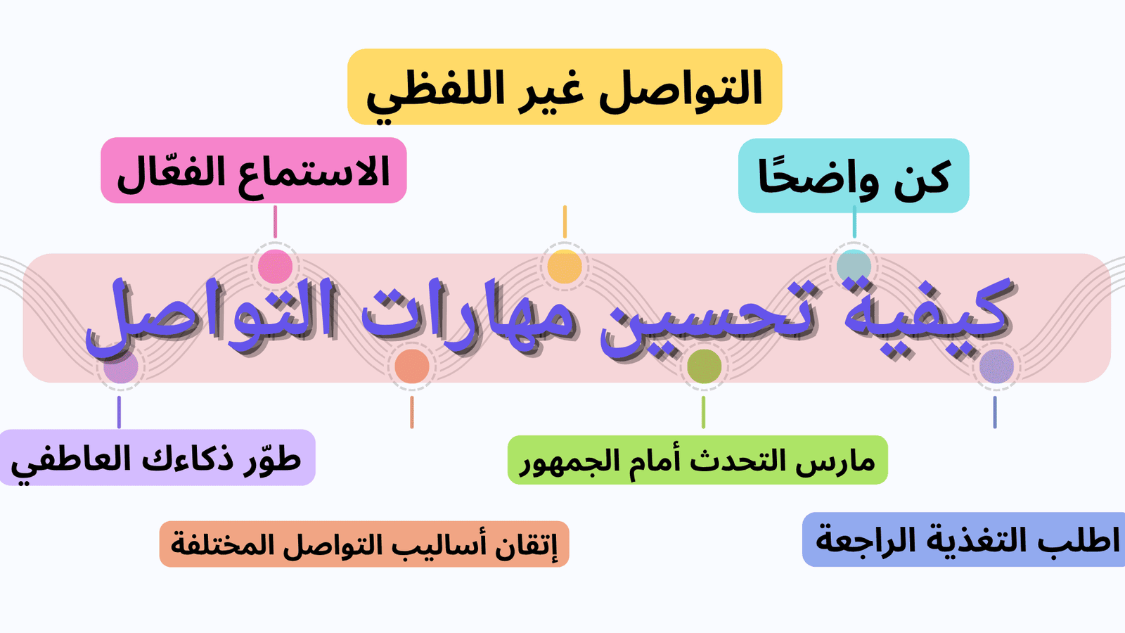 مهارات التواصلطرق ومهارات الاتصال مهارات التواصل والاتصال أنواع مهارات التواصل أنواع مهارات الاتصال مهارات التواصل والاتصال الفعال مهارات اتصال وتواصل تنمية مهارات التواصل مهارات الاتصال الفعال مهارة التواصل مع الاخرين فن الاتصال والتواصل مهارات الاتصال الحديثة مهارات التواصل الفعال تحسين مهارات التواصل مهارة التواصل الاجتماعي تطوير مهارات التواصل التواصل مع الاخرين مهارات الاتصال والتواصل الفعال كيفية تطوير مهارات التواصل اساليب التواصل مهارات الاتصال الفعال مع الآخرين تعلم مهارة التواصل اهم مهارات التواصل التواصل الجيد طرق التواصل قواعد الاتصال التواصل مع الآخرين مهارات التواصل في العمل فن التواصل مع الآخرين كيفية التواصل مع الاخرين فن التواصل الفعال طرق التواصل الفعال كيفية التواصل مهارات التحدث مع الآخرين اساسيات التواصل الفعال تطوير مهارات التواصل الاجتماعي استراتيجيات التواصل الفعال التواصل الفعال مع الاخرين التواصل والاتصال الفعال قواعد التواصل الفعال طريقه التواصل أمثلة على التواصل مع الآخرين تقنيات التواصل الفعال تنمية مهارات التواصل الاجتماعي عملية التواصل مهارات التواصل في بيئة العمل مهارات التواصل communication skills فن التواصل مع الاخرين تعلم مهارات التواصل الاجتماعي كتب عن مهارات التواصل الاتصال والتواصل الفعال الاتصال الفعال مهارات الاتصال الشخصي التواصل الفعال كتب عن التواصل communication skills بالعربي مهارات الاتصال في بيئة العمل فن الاتصال مهارات التواصل الفعال في بيئة العمل مهارات الاتصال الفعال في بيئة العمل مهارة التعامل مع الاخرين كتب مهارات التواصل مهارات التواصل والاقناع مهارات التعامل مع الاخرين أفضل كتب مهارات التواصل الاتصال الفعال في بيئة العمل التواصل الفعال في بيئة العمل التواصل في بيئة العمل تواصل مع الناس تطوير مهارات التحدث الاتصال في بيئة العمل أهداف التواصل تقنيات التواصل عناصر مهارة التحدث التواصل الايجابي مهارات التحدث مهارات التعامل كتب التواصل مع الاخرين استراتيجية التواصل التواصل مع الذات مهارات التعامل مع الناس كتاب فن التواصل كتاب مهارات الاتصال بثقة فن التعامل مع الجمهور كتاب فن التواصل مع الآخرين معوقات التواصل pdf الاتصال مع الذات pdf فن التعامل مع الاخرين أهمية فن التعامل مع الآخرين فنون التعامل مع الاخرين مهارات التحدث والاستماع كتاب قوة التواصل عبارات عن التواصل الاتصال مع الذات تطوير المهارات الاجتماعية الاتصال الذاتي عبارات عن التواصل مع الآخرين بحث عن مهارات الحوار انواع مهارات بحث عن فن التعامل مع الآخرين كيفية تنمية المهارات مشروع عن التعامل مع الاخرين بحث عن فن التعامل مع الاخرين أنواع المهارة تطوير المهارات الشخصية مهارات للتعلم دورة فن التعامل مع الآخرين بوربوينت تنمية المهارات الشخصية المهارات الاساسيه مهارات الحوار مع الآخرين اكتساب مهارات جديدة مهارة الحوار المهارات الأساسية أنواع المهارات الاجتماعية تعلم مهاره تعليم مهارات جديده فن ادارة العلاقات أنواع مهارات التعلم كيفية تعلم مهارات جديدة مهارات جديده أنواع المهارات مهارات يجب تعلمها تنمية المهارات تعلم مهارات جديده مهارات جديدة للتعلم مهارات الانصات المهارات الناعمة pdf مهارات التواصل البصري كتاب المهارات pdf مهارات جديدة مهارات الاستماع التعامل مع الاخرين وفن التعامل مهارات الانسان تعلم شي جديد افضل المهارات التي يجب تعلمها اكتساب المهارات مهارات الاداره مهارة الاستماع الفعال المهارات الشخصية والاجتماعية المهارات الناعمة ppt اهم مهارات سوق العمل اهم المهارات التي يجب تعلمها تعلم مهنة جديدة تعلم مهارات جديدة بحث فن التعامل اشياء للتعلم التحدث مع الاخرين اهم المهارات في سوق العمل عرف المهارة ماهي المهارات المطلوبة في سوق العمل مهارات الحياة تدريبات تنمية مهارات تنمية المهارات الذاتية مهارات مفيدة مهارات الاستماع الفعال pdf بحث عن فن التعامل المهارات الشخصيه أكثر المهارات المطلوبة في سوق العمل تطوير مهاراتي تطوير المهارات في العمل مهارات الإقناع مراحل وخطوات اكتساب المهارة pdf مهارات الادارة تعلم مهارات جديدة للبنات عناصر الاقناع مهارات التفاوض والإقناع pdf مهارات التعامل مع الرؤساء مهارات الحياة اليومية تنمية المهارات الشخصية pdf مهارات القائد تعريف فن التعامل دورة فن الحوار مهاراتي في الحياه مهارات القيادة والتأثير في الآخرين عرف مهارة المهارات الناعمة مهارات اتقان الحوار مهارات معرفية مهاراتي في الحياة اهم المهارات الحياتية افضل المهارات المطلوبة في سوق العمل اكثر المهارات طلبا في سوق العمل تعريف المهارات الشخصية عدم التواصل انواع المهارات الحياتية أهمية المهارات الحياتية المهارات الفردية مهارات القيادة الناجحة أفضل كتب عن التواصل الاجتماعي مهارات القيادة مهارات القائد الفعال مهارات القائد الناجح مهارات ناعمة أنواع المهارات الحياتية التواصل البصري في لغة الجسد المهارات الشخصية pdf بحث عن المهارات الحياتية كتاب المهارات الناعمة pdf مهاراتي الحياتية دورة المهارات الناعمة كيفية التعامل مع الرؤساء في بيئة العمل ماهي المهارات الحياتية فن التعامل المهارة الحياتية ملخص مهارات التفكير والتعلم pdf تعريف المهارات الحياتية أنواع المهارات الحياتية pdf فريق العمل الفعال المهارات الشخصية والاجتماعية pdf مهارات الموظف مهارات مكتسبة مهارات يحتاجها سوق العمل التفاعل الايجابي مفهوم المهارات الحياتية كتب عن المهارات الحياتية pdf مهارات الناعمة مهارات حياتية pdf المهارات السبع أهمية المهارات الحياتية pdf المهارات العقلية pdf كتاب المهارات الشخصية pdf المهارات الحياتية pdf أنشطة لتنمية المهارات الاجتماعية دراسات عن مهارات حل المشكلات pdf التواصل البصري تمارين تنمية مهارات مهارة الاقناع مهارات الحياتية تطوير الشخصية القيادية مهارات التفكير الأساسية مهارة حل المشكلات مهارات عقلية تنمية مهارات الذكاء المهارات العامة تعريف المهارات الحياتية في المجال التربوي الانصات الفعال مهارة التفكير العليا تنمية مهارات التفكير العليا المهارات المعرفيه مهارات التفكير العليا مهارات التفكير والتعلم أنواع مهارات التفكير العليا عمليات التفكير العليا أنشطة مهارات التفكير العليا موقع مهاراتي التعليمي للقراءة السريعة تنمية المهارات الحياتية حل مهارات التفكير العليا المهارات الادراكية مهارات فن الاقناع مهارات التفكير العليا pdf كتاب مهارات التفكير العليا pdf ماهي مهارات التفكير العليا مهارات التفاوض والإقناع تنمية مهارات التفكير العليا لدى الطلاب كتب عن المهارات الحياتية تعلم اسلوب الكلام أهمية العمل الجماعي pdf تنميه مهارات التفكير مهارات الموظف الناجح دورات تنمية بشرية للمراهقين دورة الاقناع التفكير العليا أنواع مهارات التفكير pdf ماهي مهارات التفكير مهارة التفكير مستويات التفكير العليا مهارات التفكير فن الكلام في علم النفس تنمية مهارات التفكير مهارة العرض والتقديم أهمية التعلم الذاتي المهارات السلوكية فوائد التعلم الذاتي كيفية تنمية مهارات التفكير لدى الطلاب ppt استراتيجيات تنمية مهارات التفكير العليا pdf مهارات التفكير pdf مهارات الالقاء مستويات التفكير pdf فن التأثير في الآخرين ppt pdf تطوير الذات أجمل عبارة في العالم اسئلة عن السعادة اسئلة مهمة اساليب التواصل الاجتماعي اكتب عن نفسي الاستقلال الفكري التميز الوظيفي pdf التواصل الجيد مع الاخرين الصفات الشخصية برزنتيشن مهارات الاتصال تغيير نمط التفكير تنمية مهارات الاتصال جلسة ارشادية عن مهارات التواصل الفعال شرح مهارات الاتصال صفات القيادة الناجحة صورة عن تطوير الذات عبارات القوة عبارات تكتب عبارات جميلة عن الحياة بالانجليزي عبارات جميلة مكتوبة عبارات جميلة من كلمتين عبارات حياة عبارات شخصيه عبارات عن إتقان العمل عبارات عن الاستغناء عبارات عن الاستمرار عبارات عن الشخصية القوية عبارات عن شخص عبارات عن عدم فهم الناس لك عبارة عن القوه عبارة عن الوقت عبارة عن سوء الظن عباره عن عباره قويه عن النفس عبر قصيرة علامات الثقة بالنفس في لغة الجسد فن الاتصال مع الاخرين قوة التواصل قوة الذات كتاب طريق النجاح pdf كلمات بسيطة لا تعطي فرصة ثانية ماهي مهارات الاتصال الفعال ماهي مهارات التواصل ماهي مهارات التواصل الفعال مهارات فن التواصل مهارات فن التواصل مع الاخرين مواضيع عن مهارات الاتصال موضوع السعادة موضوع عن الابتسامة موضوع عن الحياه نصيحة لصديق عن الحياة