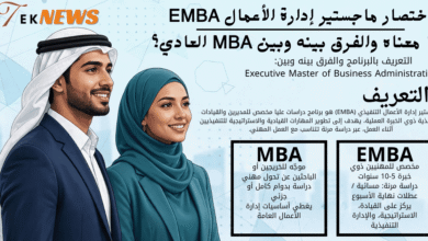 اختصار ماجستير إدارة الأعمال التنفيذي EMBA: ما معناه والفرق بينه وبين MBA العادي؟ اختصار ماجستير إدارة الأعمال التنفيذي EMBA ما معناه والفرق بينه وبين MBA العادي - تعريف البرنامج
