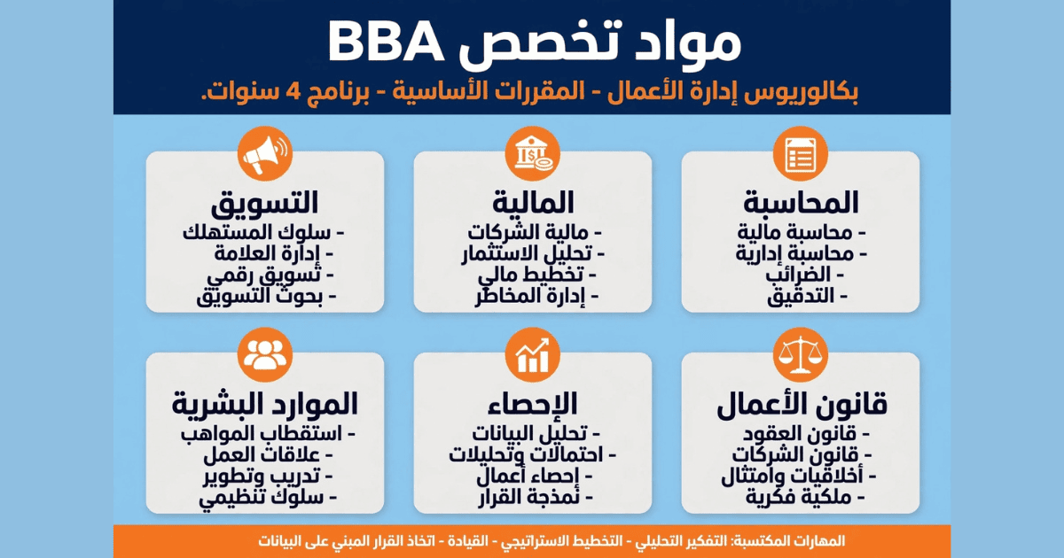 مواد تخصص BBA بكالوريوس إدارة الأعمال التسويق والمالية والمحاسبة والموارد البشرية والإحصاء وقانون الأعمال