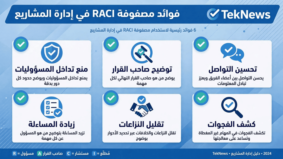 فوائد مصفوفة RACI في إدارة المشاريع - 6 فوائد رئيسية لاستخدام مصفوفة راكي