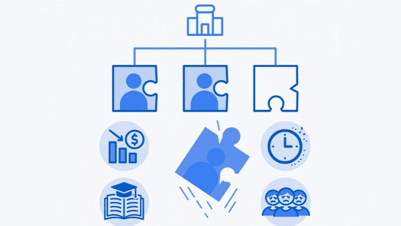 رسم توضيحي يوضح سقوط قطعة بازل على شكل موظف من هيكل الشركة مع أيقونات تمثل خسارة مالية وضياع وقت وتكلفة تدريب وإحباط الفريق
