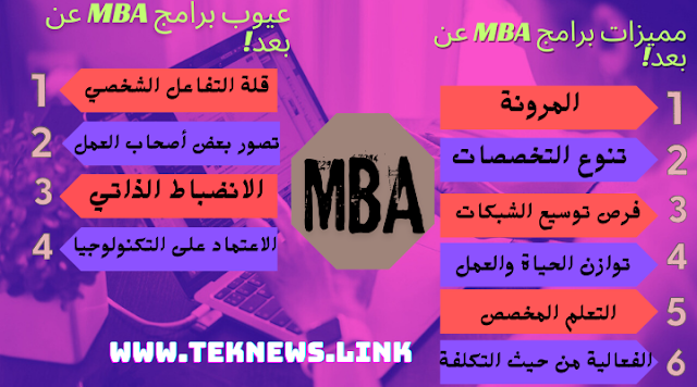 فهم برامج ماجستير mba عن بعد: دليل شامل
