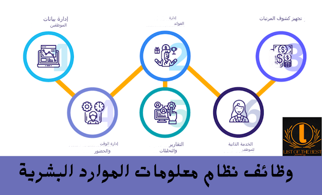 نظام إدارة معلومات الموارد البشرية (HRIS)