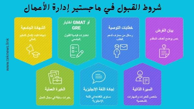 ما هو ماجستير إدارة الأعمال:الشروط و الأنواع والفوائد والإعداد