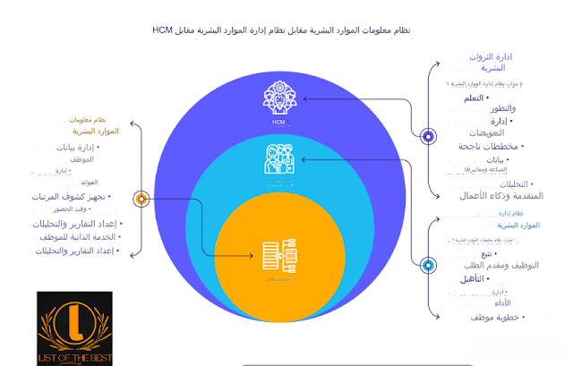 نظام إدارة معلومات الموارد البشرية (HRIS)